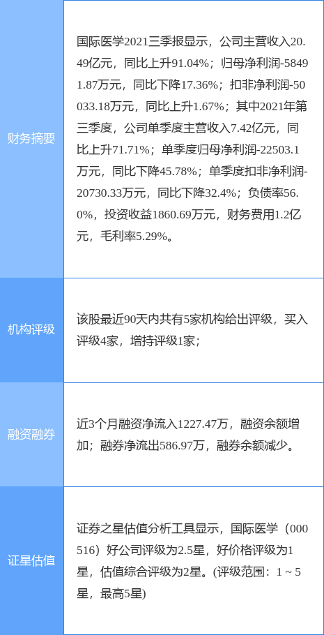 国际医学股价最低 ac0b1a083f554781830d210c4a58753a.png