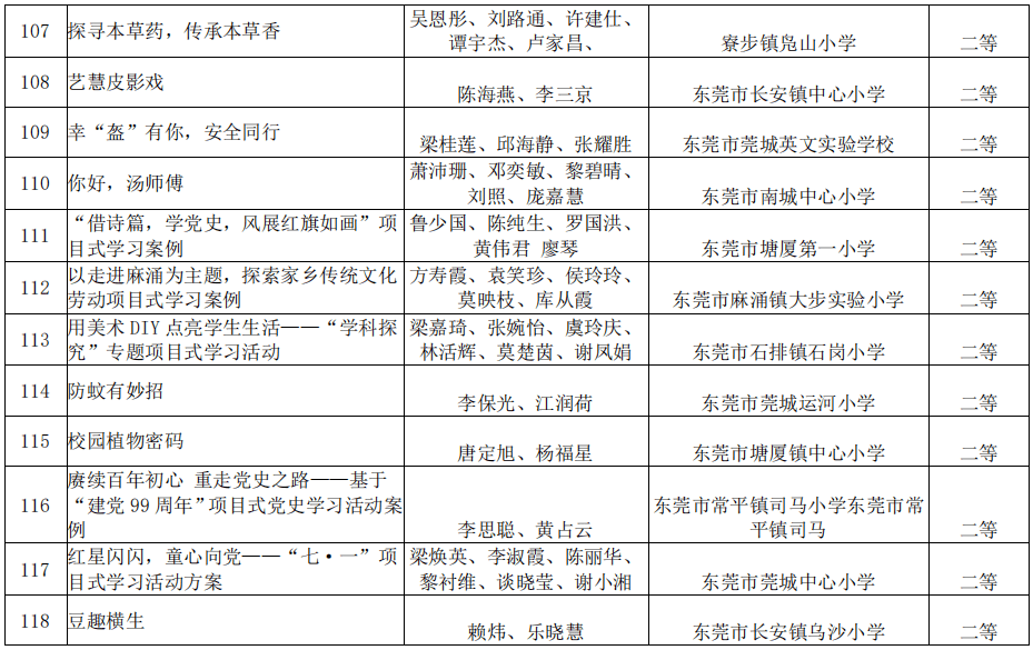 广东省教育研究院公示东莞49项优秀案例入选