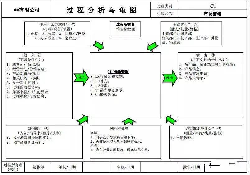 乌龟图怎么制作图片