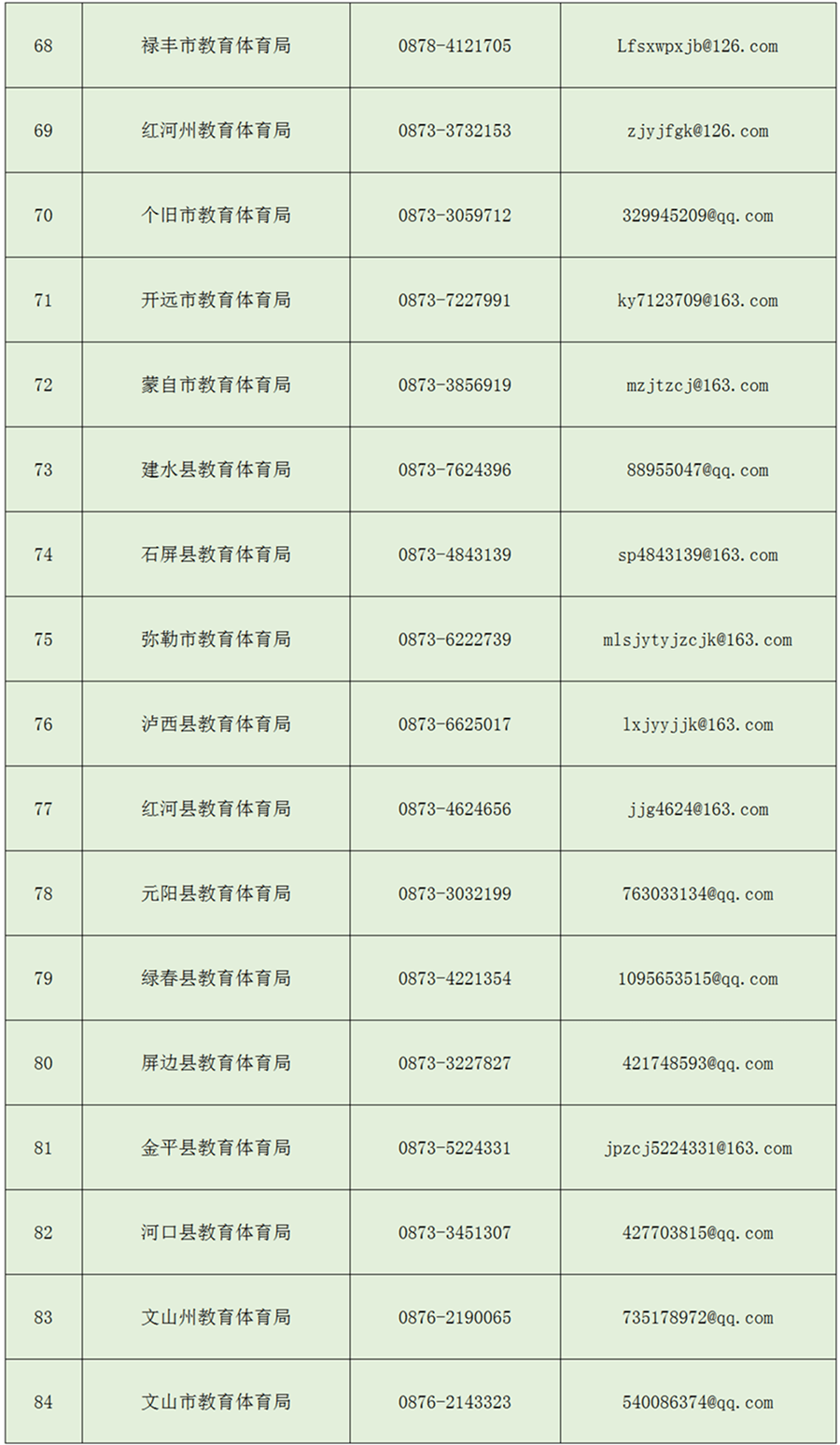 机构|【特别推荐】收藏！云南省公布校外培训机构违规行为举报电话和电子邮箱