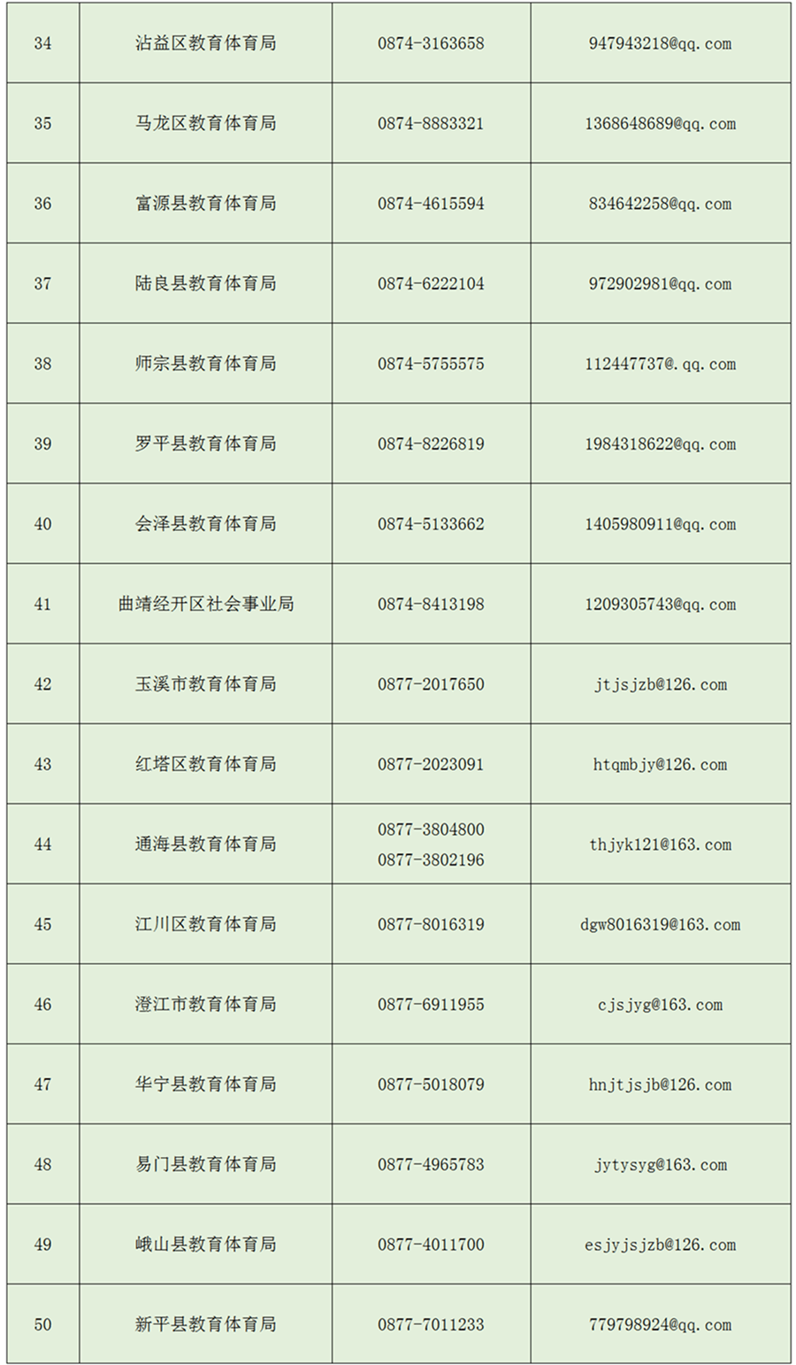 机构|【特别推荐】收藏！云南省公布校外培训机构违规行为举报电话和电子邮箱