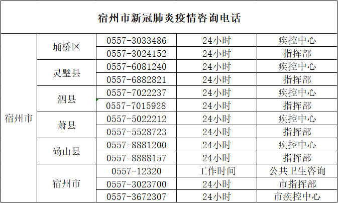 12月1日香河县新增2例无症状感染者12月1日香河县新增2例无症状感染者病...-香河预计封城几天