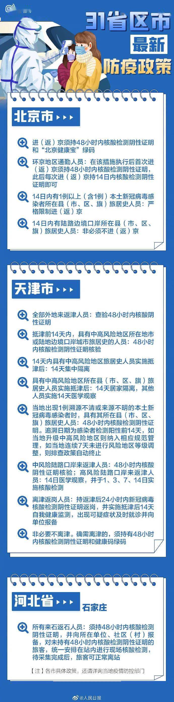 检测|春节返乡各地防疫要求，31个省区市政策汇总