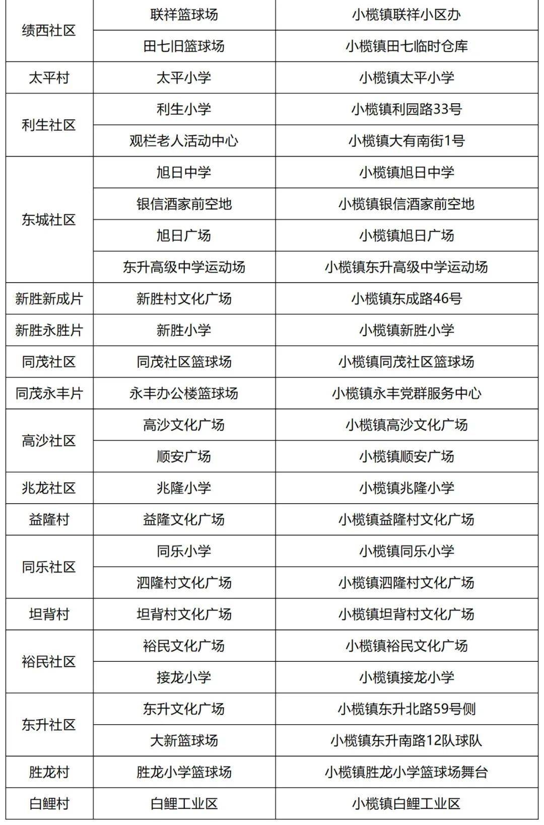 小榄镇辖区内所有居民(含常住人口,临时流动人口等)小榄采样点地址