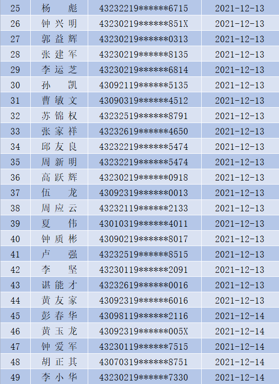 益阳市人口有多少_益阳市各区县 安化县人口最多面积最大,赫山区GDP第一(2)