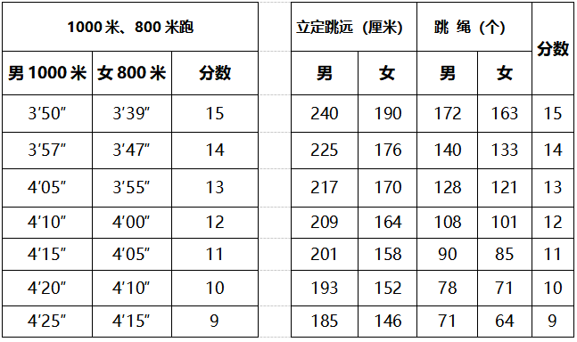 标准|重磅！多地2022中考体育考试方案公布！（含考试时间）