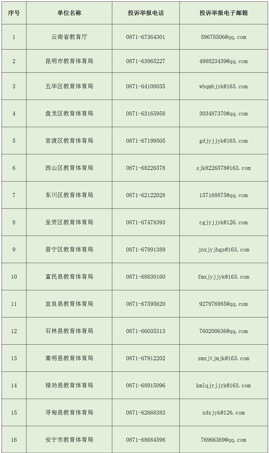 机构|【特别推荐】收藏！云南省公布校外培训机构违规行为举报电话和电子邮箱