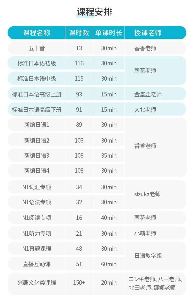 折扣|【300元折扣券】日语零基础直达N1畅学全能班