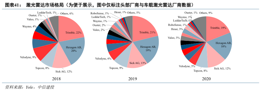 激光雷达市场，处于爆发前夜？