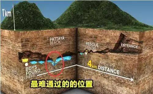 真相|“泰国12名少年被困洞穴18天”, 获救3年后内幕曝光：给孩子打麻醉剂, 比恐怖片还惊人...