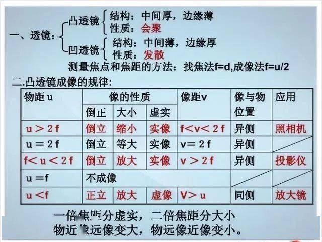 资料|退休老教师：初中物理不过就这20图，全部吃透，2年物理不下100！