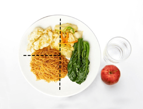 一份最健康b体育的餐食如何构成？原来大众一直误解了这张膳食图(图6)