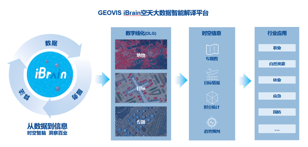 时空招聘_时空信息云平台 移动警务方舱 ..各地智慧警务建设最新成果(3)