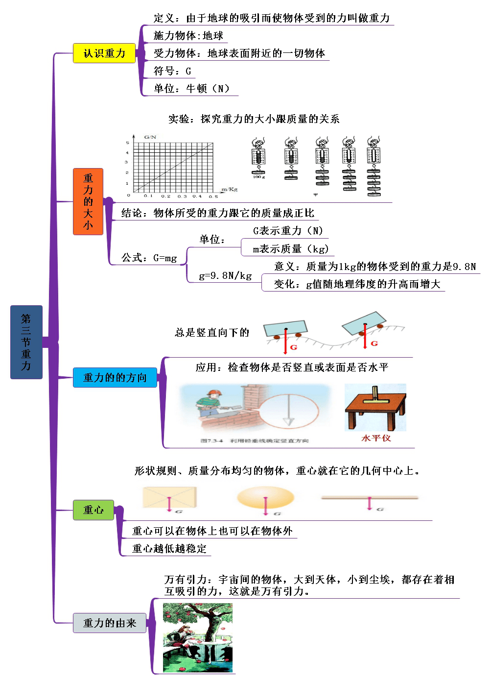 八年級物理下冊思維導圖輕鬆預習知識點