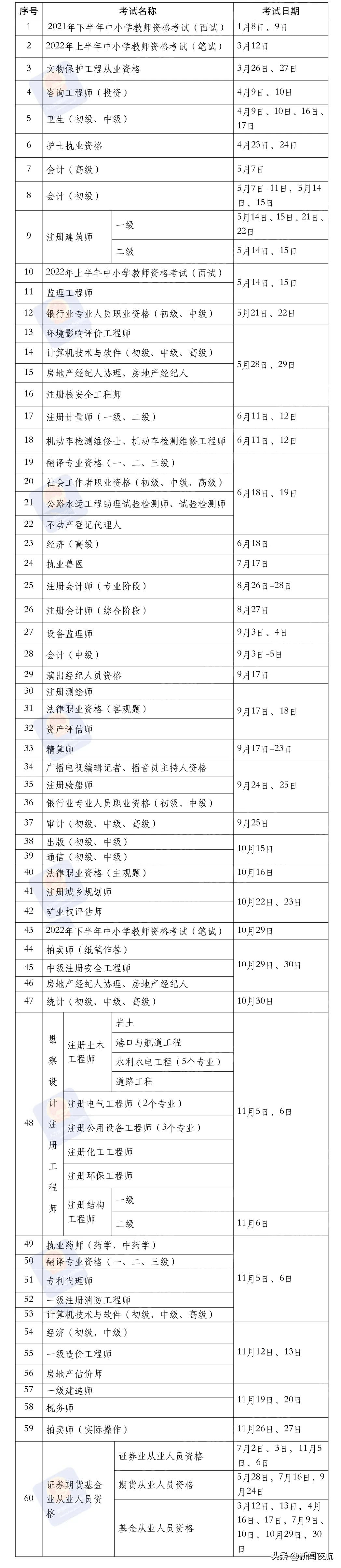 事项|2022年度专业技术人员职业资格考试时间表公布