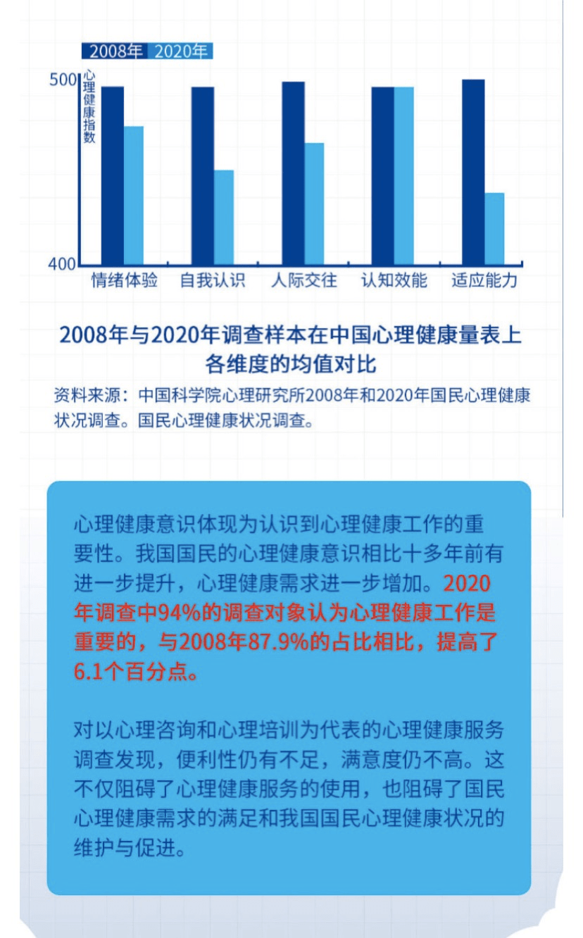 户籍|5月开考，2022心理咨询师基础培训开始啦！不限户籍和专业！现在报名刚刚好！