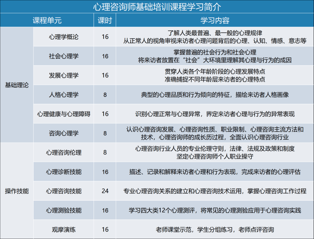 户籍|5月开考，2022心理咨询师基础培训开始啦！不限户籍和专业！现在报名刚刚好！