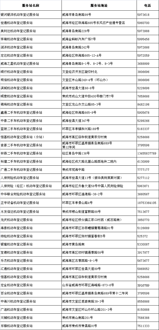 可选择到就近的机动车登记服务站办理使用性质为非营运,营转非,出租转