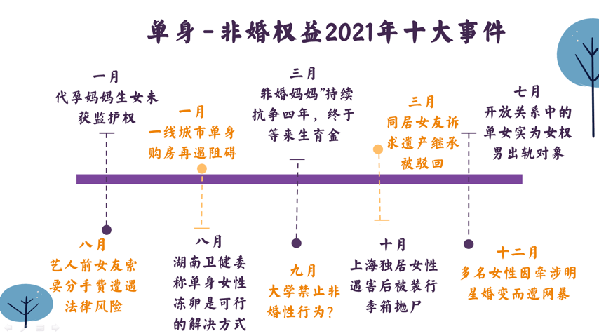 一周城市生活丨单身时代_权益_女性_监护权