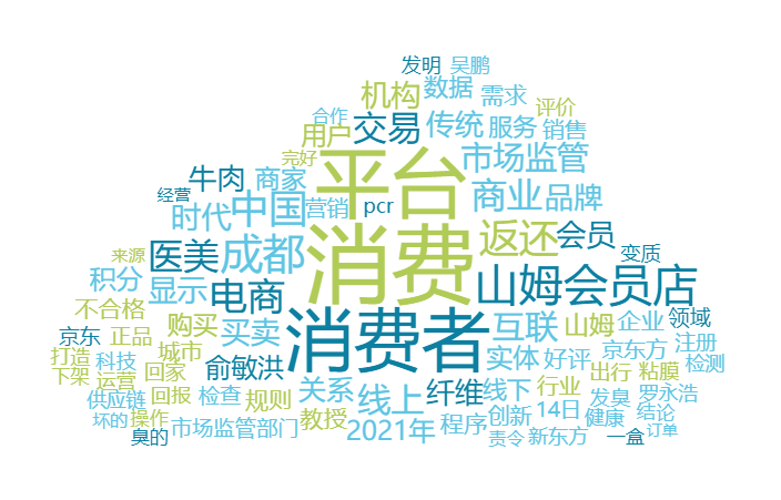 监测|消费质量报舆情周报（1月10日-16日）