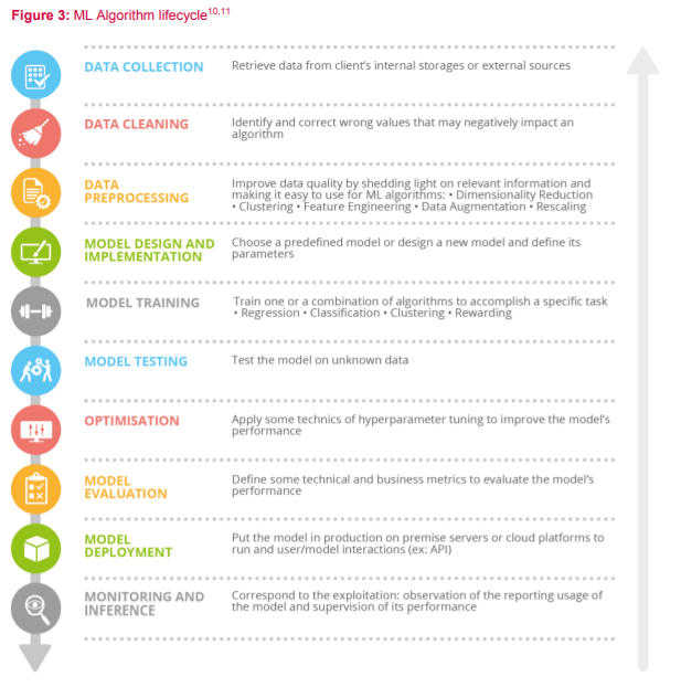 【智库声音】《安全机器学习算法报告》提出将机器学习特性融入网络安全弹性战略与政策！