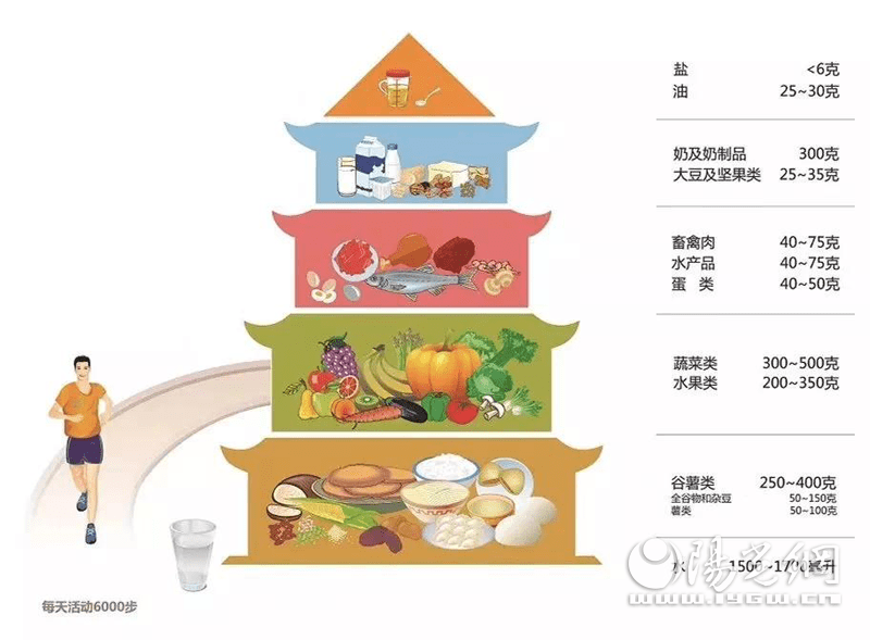 人群|疫情期间居家如何健康饮食？快来查看你的“健康食谱”