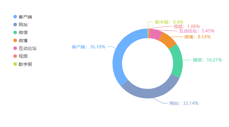 监测|消费质量报舆情周报（1月10日-16日）