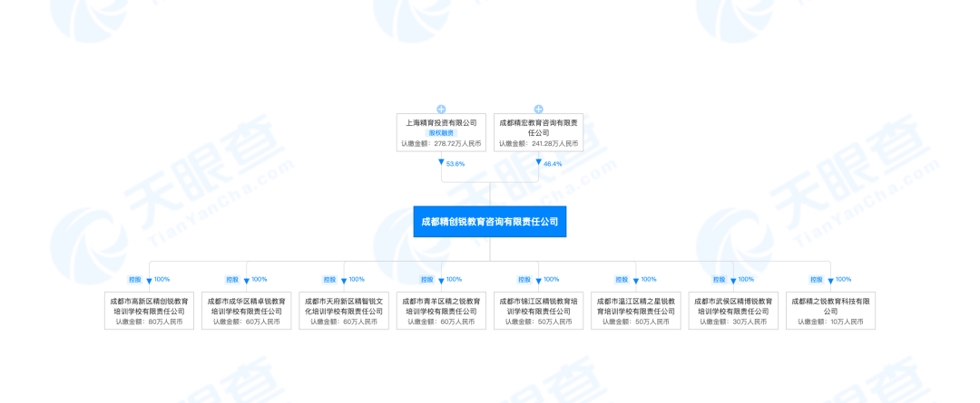 机构|精锐教育破产追踪：成都公司独立运行了吗？情况究竟如何？