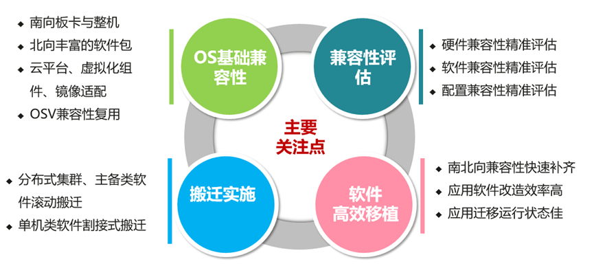 欧拉openEuler Devkit发布