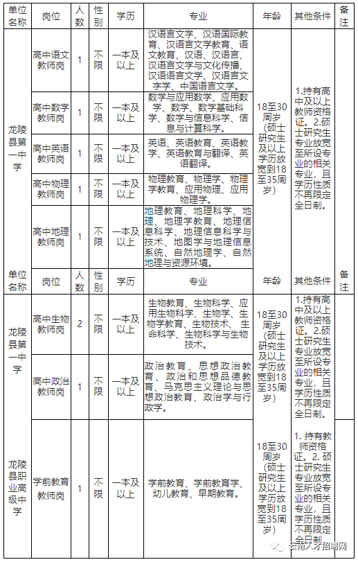 龙陵招聘_2012年中央机关公开遴选公务员报名条件和范围(4)