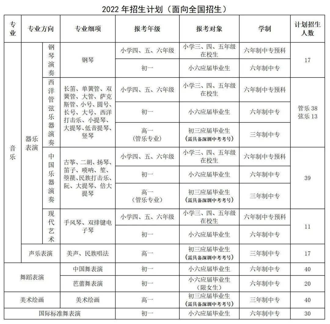 深圳艺术学校招生简章图片