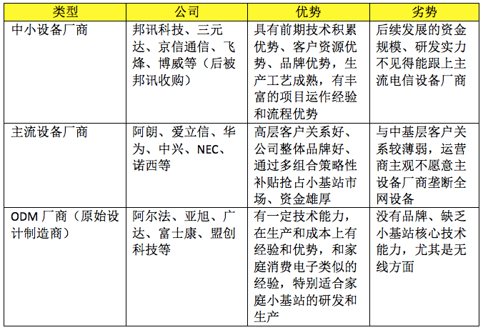 4G带不火的小基站 5G时代能否迎来变局？