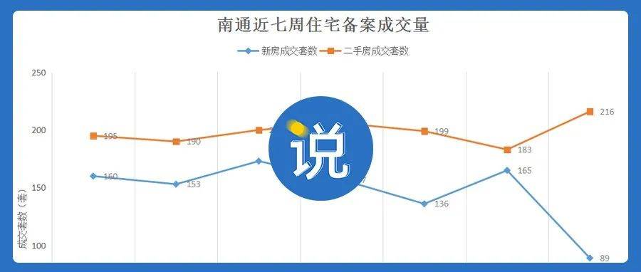 南通住宅新年第一周楼市成交数据_二手房_万科_折扣
