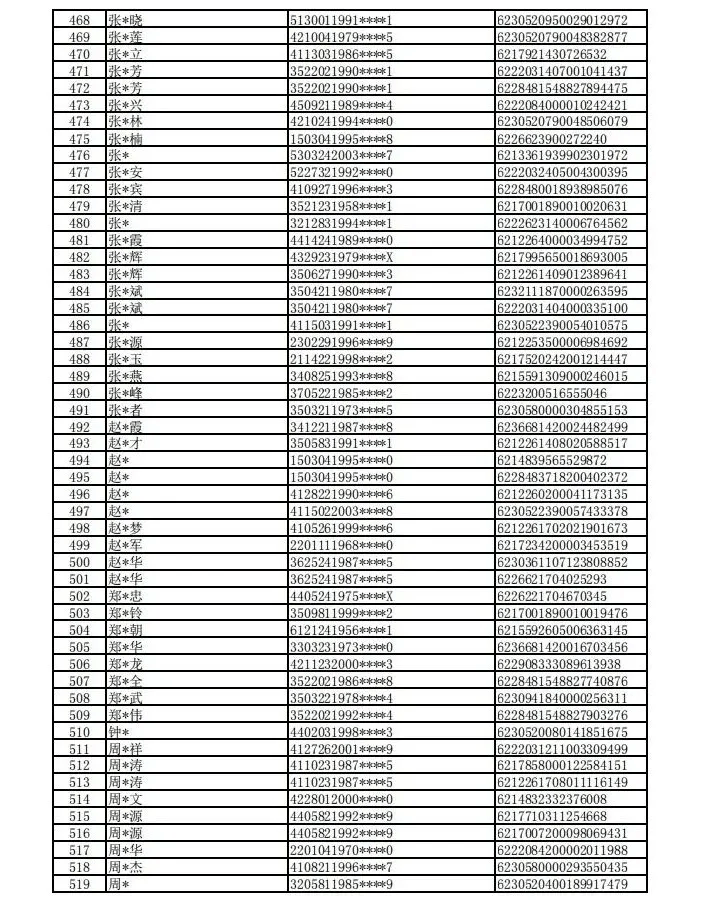 涉案银行账户及账户内资金依法处置。联系人:2022年1月17日附：名单明细表