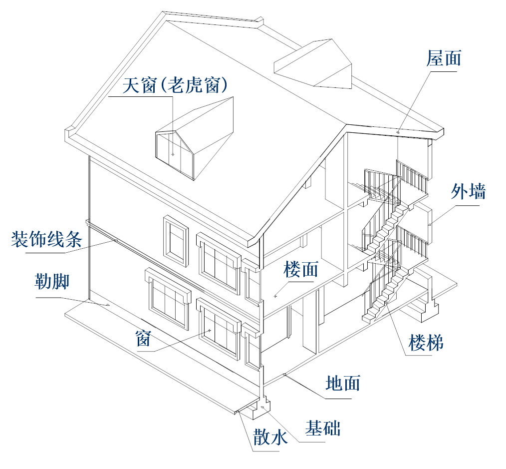 cad绘制墙身大样图步骤图片