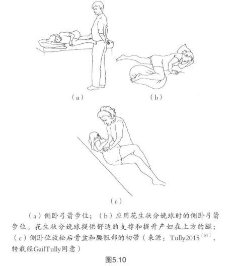 腿的足板上轻轻加压使之向头端弯曲,这样可增宽骨盆的径线,增加胎头内