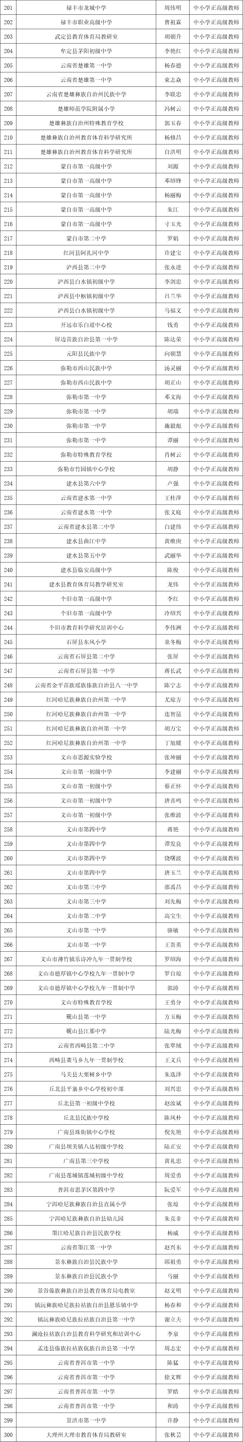 大理|【名单公示】大理这些老师拟晋升为中小学正高级教师！有你认识的吗？