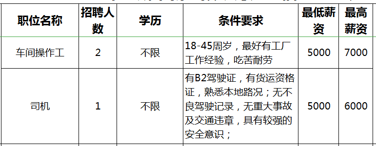 科技有限公司13榮成易海淘網絡科技有限公司12地址:榮成石島工業園