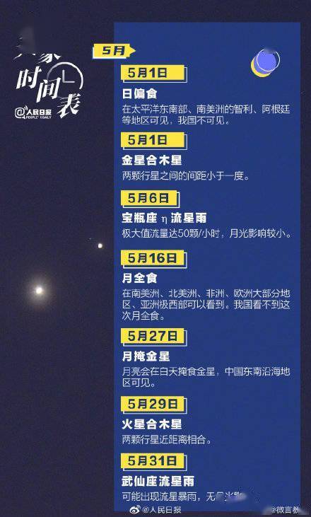天象|2022天象时间表来了