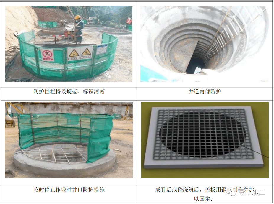 旋挖桩孔口防护图片