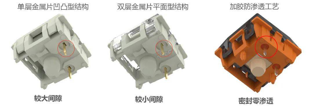 TTC 发布“虎轴”机械键盘轴体、解压试轴器