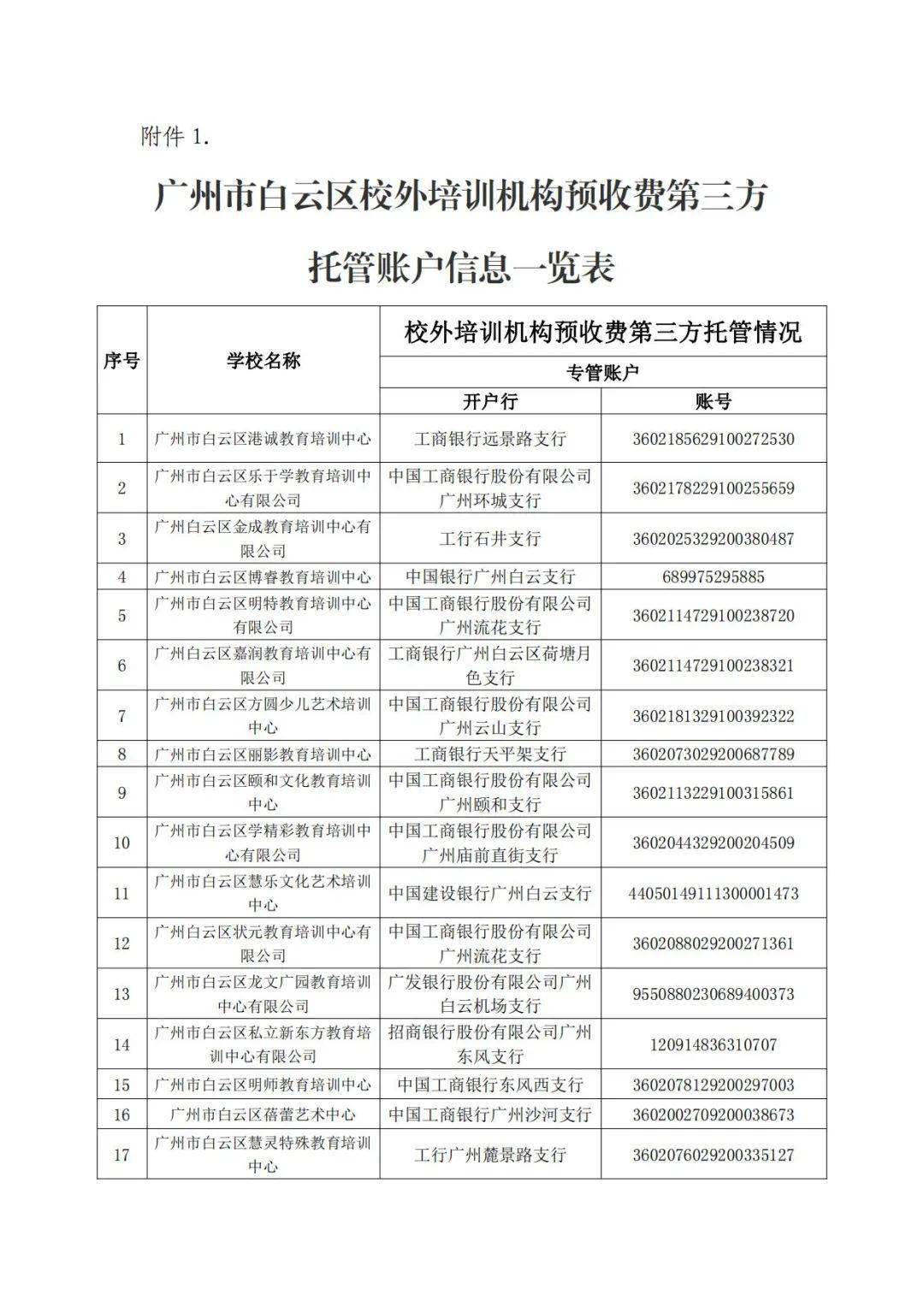 白云区24家教培机构预收费托管账户信息一览