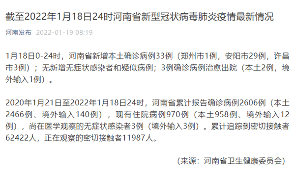 许昌|河南1月18日新增新冠肺炎本土确诊病例33例
