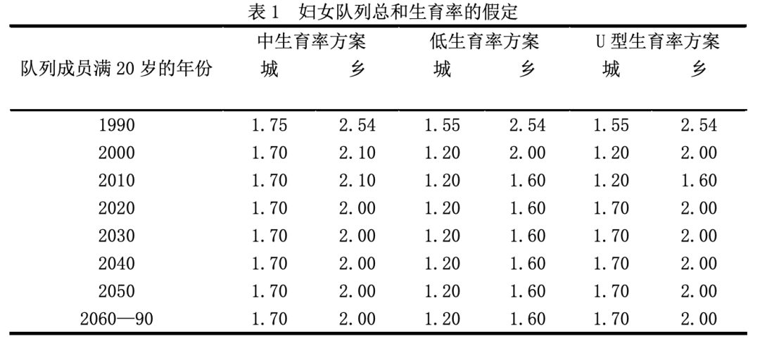 我国人口总数_中国历年儿童(14岁及以下)人口总数统计--快易数据(2)