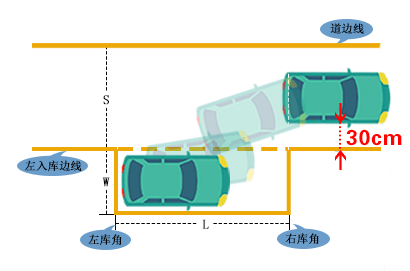 科二科三4招教会你车身与边线30cm如何判断