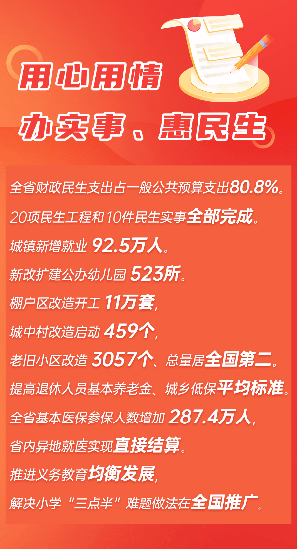 2022河北两会新观察⑤丨办好千头万绪事温暖千家万户心