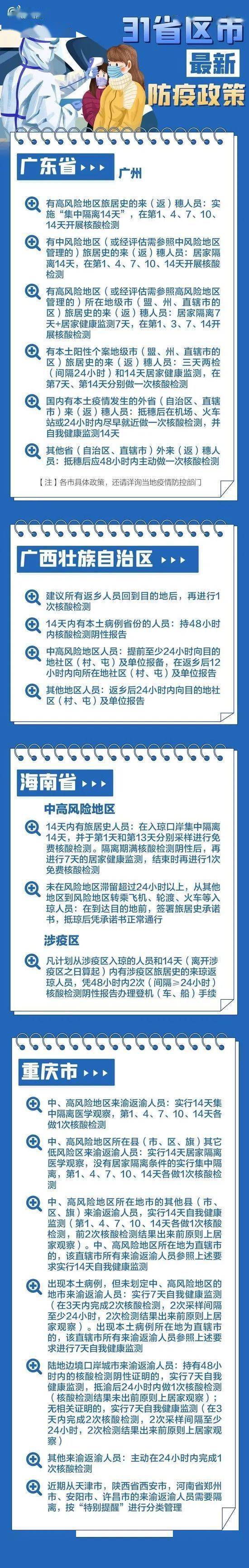 隔离|出行必看 | 最新最全！31省区市春节返乡防疫要求汇总