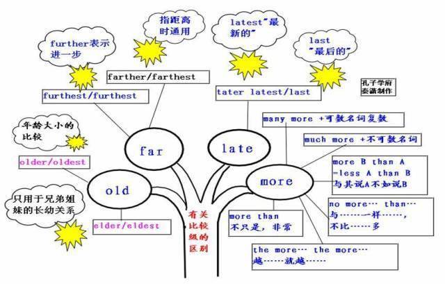 高中|高中九大学科思维导图最全汇总，高中三年都适用！（收藏）