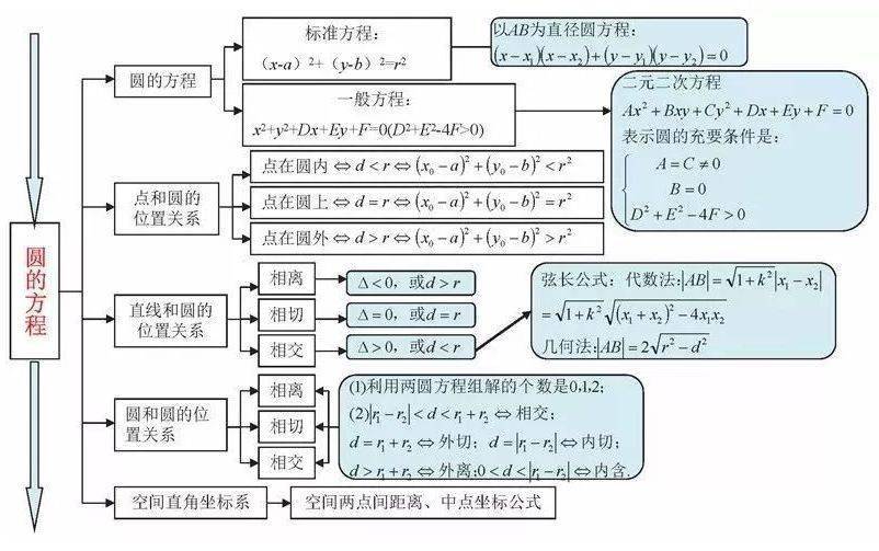 高中|高中九大学科思维导图最全汇总，高中三年都适用！（收藏）