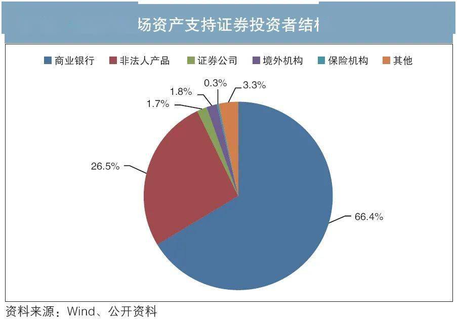 中美保險資金資產證券化產品投資對比分析與建議